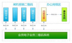 水上乐园一卡通 票务电子会员二维码郴州价格合理