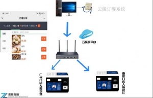 赤坎人脸识别消费系统云版订餐售饭机