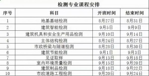 重庆建筑制品考核难度系数有多大重庆检测人员考试2022