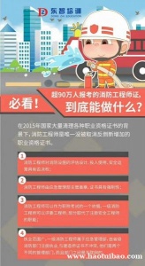 没有从事相关工作可以考一级消防工程师吗 考几门课