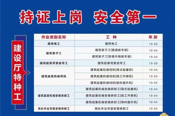 2024年济宁市建筑安全管理员证 叉车证 电焊工证 保安员证网上报名入口