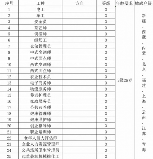 肇庆市软件工程师，网络工程师，管理会计师怎么报名