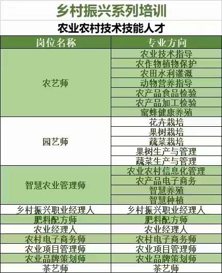 潍坊市 智慧农业管理师、肥料配方师、农业经理人报名咨询