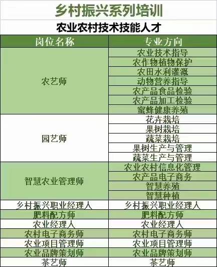 昌都市中国农业科学院：农艺师、园艺师、 智慧农业管理师报名入口